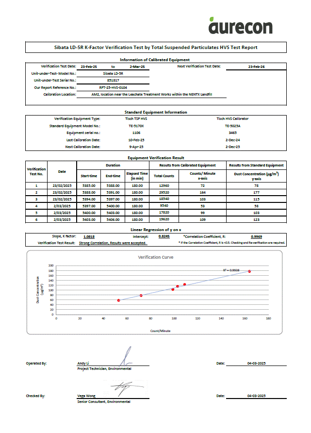 A document with numbers and graphs
AI-generated content may be incorrect.